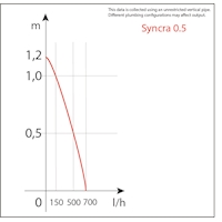 Curva Syncra 0.5