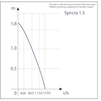 Curva Syncra 1.5