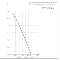 Curva Syncra 3.0