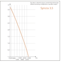 Curva Syncra 3.5