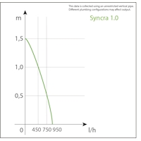 Curva Syncra 1.0